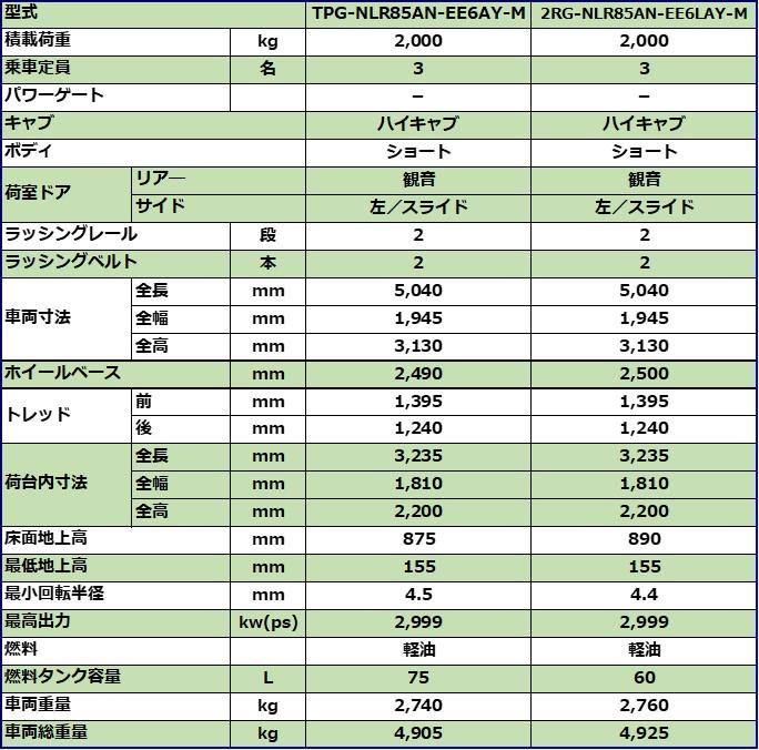 2tアルミバン