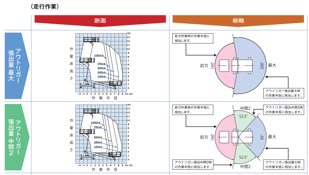 作業範囲図_TZ12CRR-3